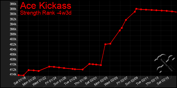 Last 31 Days Graph of Ace Kickass