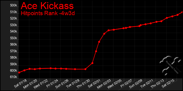 Last 31 Days Graph of Ace Kickass