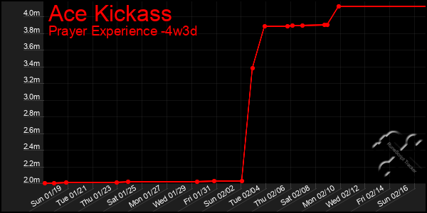 Last 31 Days Graph of Ace Kickass