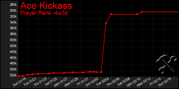 Last 31 Days Graph of Ace Kickass