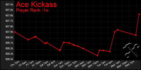 Last 7 Days Graph of Ace Kickass