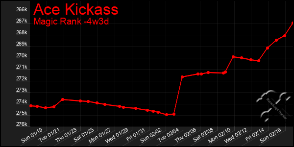 Last 31 Days Graph of Ace Kickass