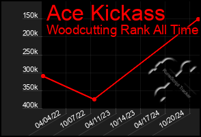 Total Graph of Ace Kickass