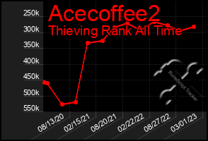 Total Graph of Acecoffee2