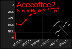 Total Graph of Acecoffee2