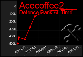 Total Graph of Acecoffee2