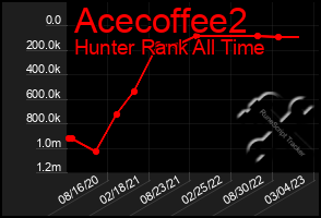 Total Graph of Acecoffee2