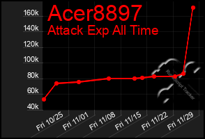 Total Graph of Acer8897