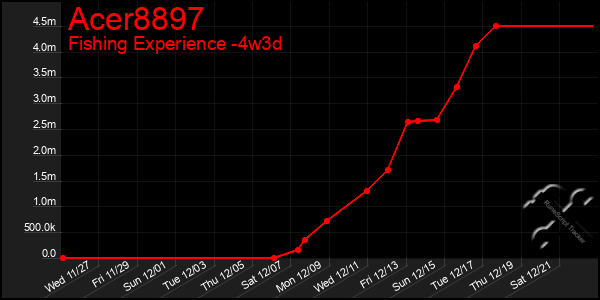 Last 31 Days Graph of Acer8897