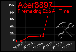 Total Graph of Acer8897