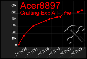 Total Graph of Acer8897