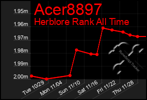 Total Graph of Acer8897