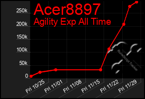 Total Graph of Acer8897