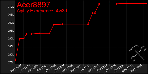 Last 31 Days Graph of Acer8897