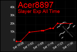 Total Graph of Acer8897