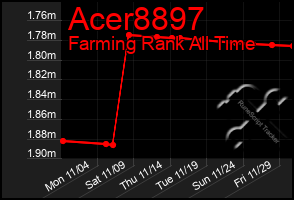 Total Graph of Acer8897