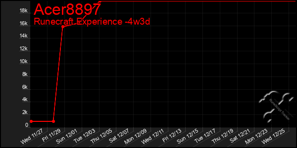 Last 31 Days Graph of Acer8897