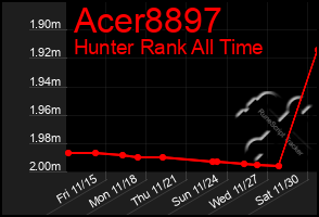 Total Graph of Acer8897