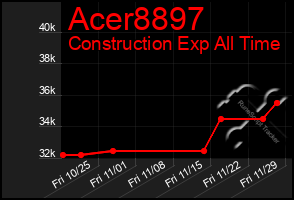 Total Graph of Acer8897