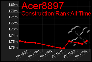 Total Graph of Acer8897