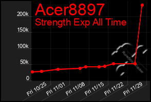 Total Graph of Acer8897