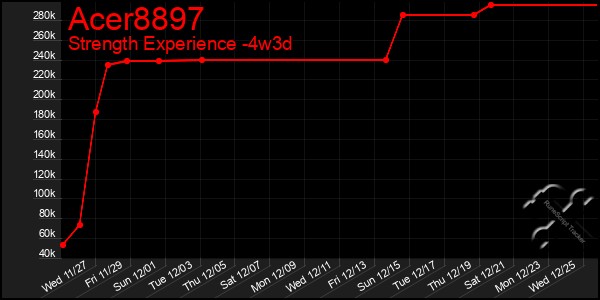 Last 31 Days Graph of Acer8897