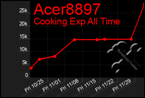 Total Graph of Acer8897