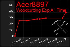 Total Graph of Acer8897