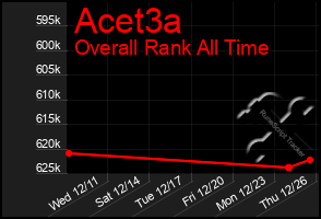 Total Graph of Acet3a