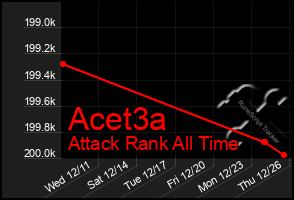 Total Graph of Acet3a