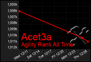 Total Graph of Acet3a