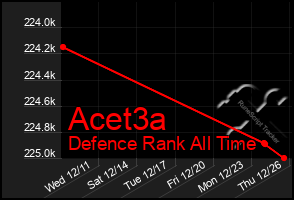 Total Graph of Acet3a