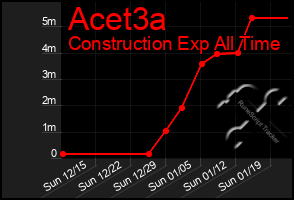 Total Graph of Acet3a