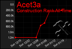 Total Graph of Acet3a