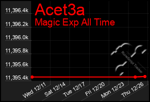 Total Graph of Acet3a