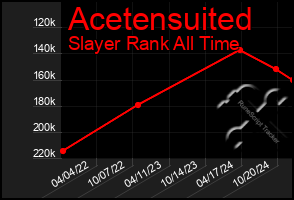 Total Graph of Acetensuited