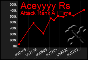 Total Graph of Aceyyyy Rs