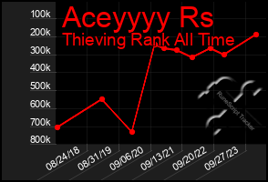 Total Graph of Aceyyyy Rs