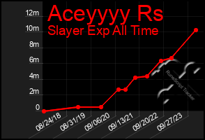 Total Graph of Aceyyyy Rs