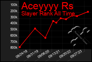 Total Graph of Aceyyyy Rs