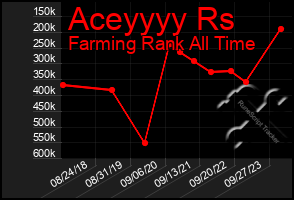 Total Graph of Aceyyyy Rs