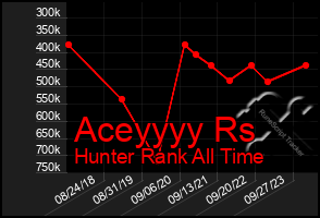 Total Graph of Aceyyyy Rs