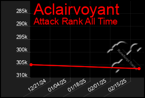 Total Graph of Aclairvoyant