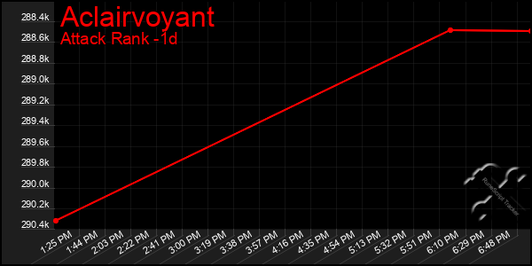 Last 24 Hours Graph of Aclairvoyant