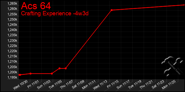 Last 31 Days Graph of Acs 64