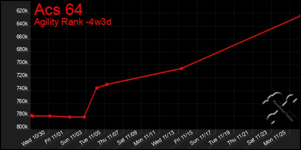 Last 31 Days Graph of Acs 64