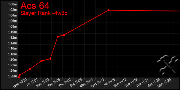 Last 31 Days Graph of Acs 64