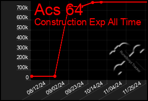 Total Graph of Acs 64