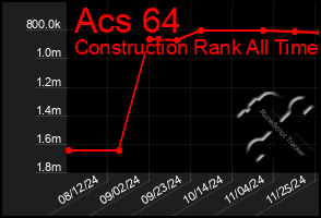 Total Graph of Acs 64