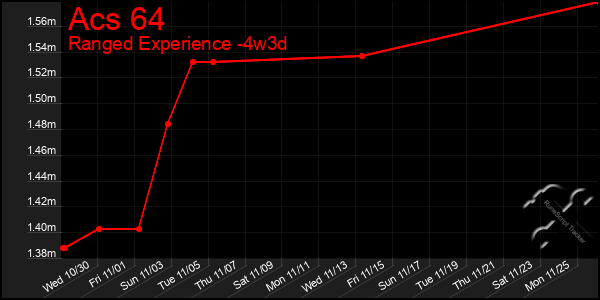 Last 31 Days Graph of Acs 64